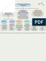 Mapa Conceptual Tic