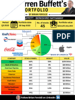 10 Super Investor Portfolio Updates Q3 2023 1700386362