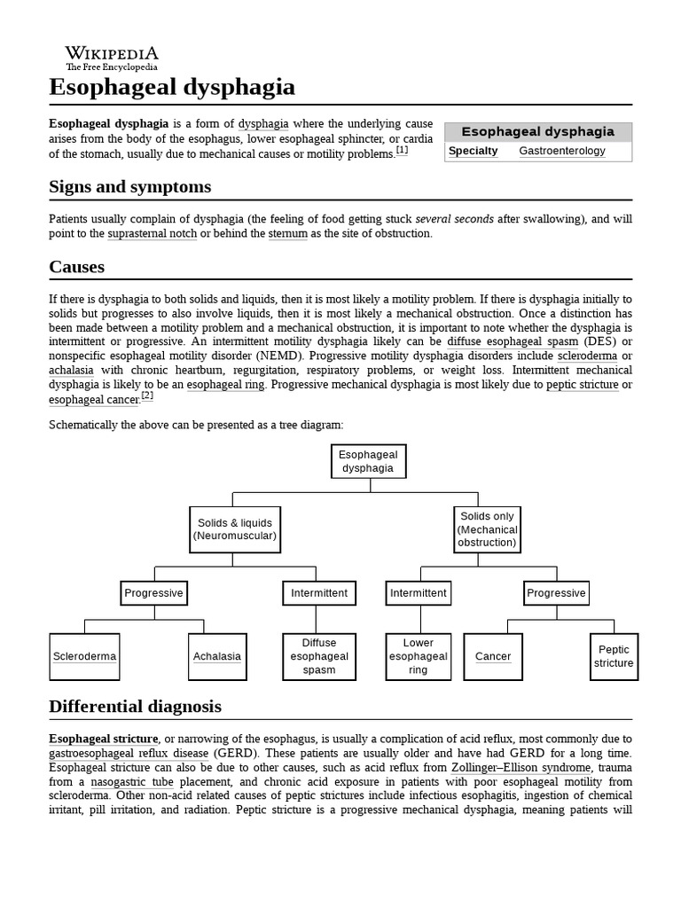 esophageal-dysphagia-pdf-esophagus-clinical-medicine