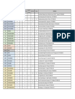 Servicos Municipais de Referencia para Reabilitacao