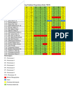 Rekap Penilaian Keseluruhan