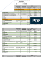 RKP DBH Sawit 2024