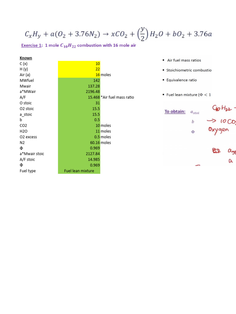 Basic Combustion Reaction PDF