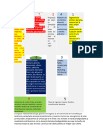 Servicios Integrados Michiguau