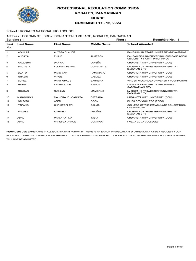 Room Assignment NURSE | PDF | Academic Institutions | Higher Education