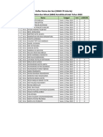 Daftar Nama Dan Sesi - ABM 2023