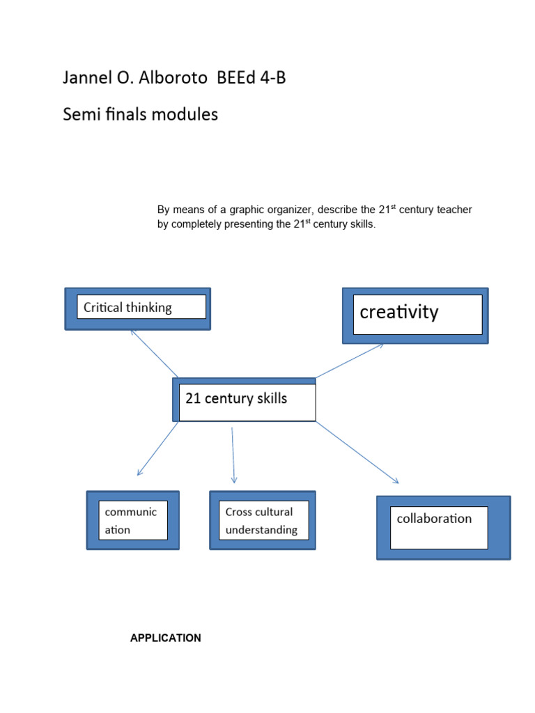 Educ 14 semi modules download free pdf creativity behavioural