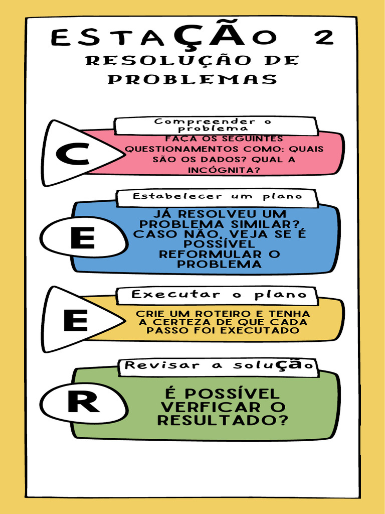 Yellow Problem Solving SODAS Infographic | PDF