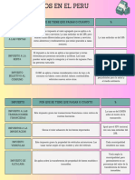 Cuadro Comparativo de Los Impuestos