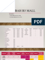 Limbah b3 Mall Revisi