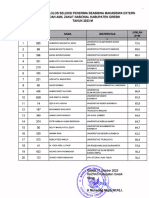 Daftar Penerima Beasiswa Mahasiswa Tahun 2023