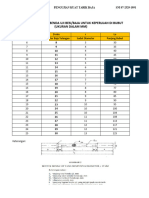 Daftar Parameter Tulangan Bubut