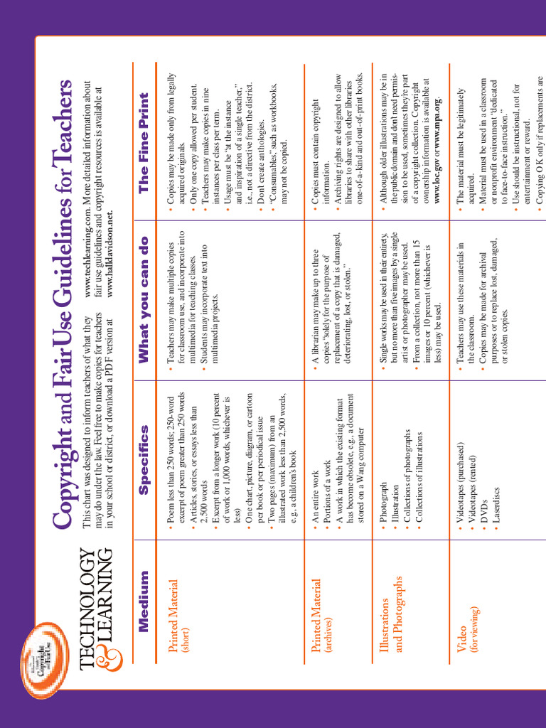 Copyright and Fair Use Guidelines For Teachers | PDF | Copyright | Internet