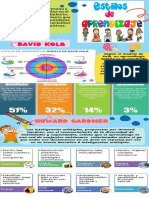 Estilos de Aprendizaje