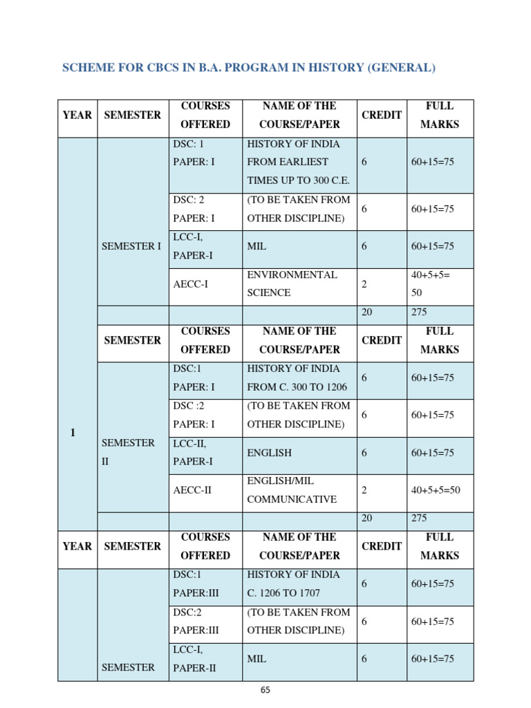 Cbcs History Syllabus Nbu