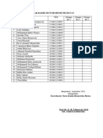 Daftar Hadir Mentor Biometri Hutan