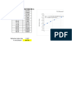 Distillation Calibration Curve