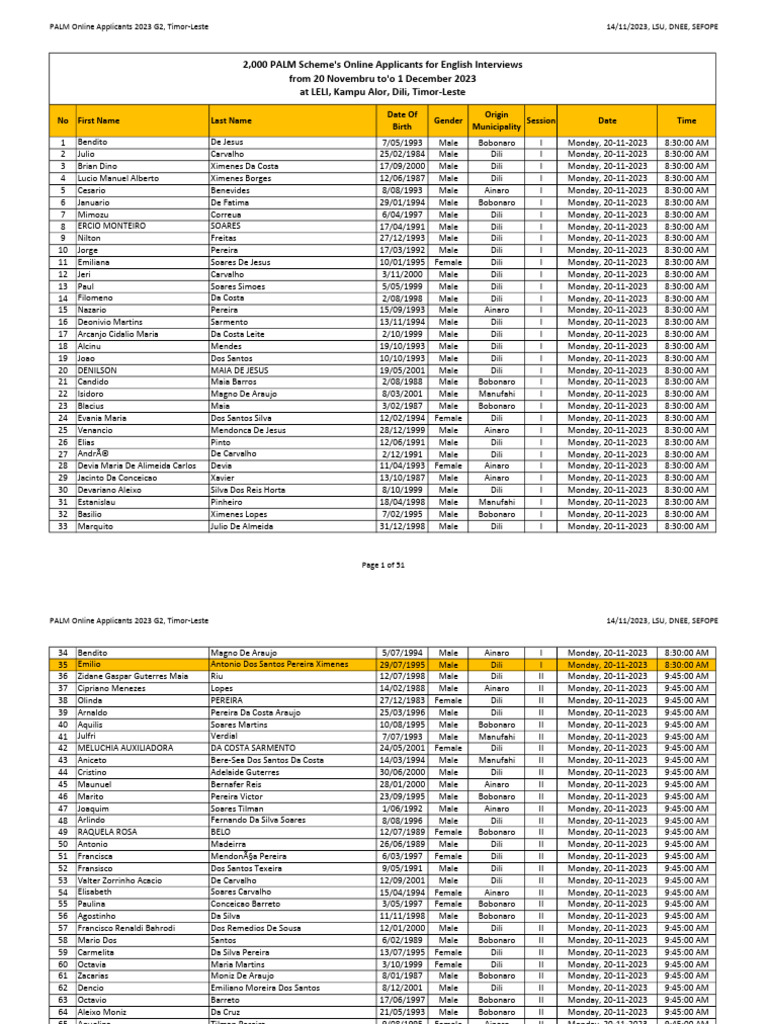 online-applicants-2023-g2-list-and-schedule-for-english-test-pdf
