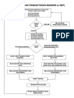 Alur Pendaftaran Mandiri E-Sep