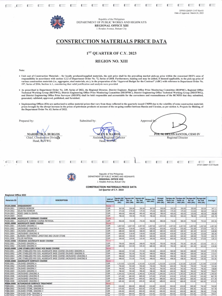 Construction Materials Price Data Q1 2023 | PDF | Soil | Natural Materials