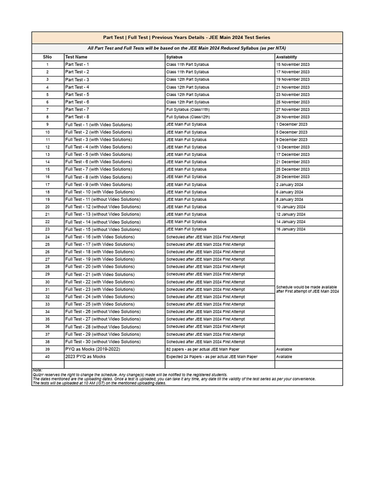 JEE Main 2024 Test Series Overview | PDF | Chemistry | Integral