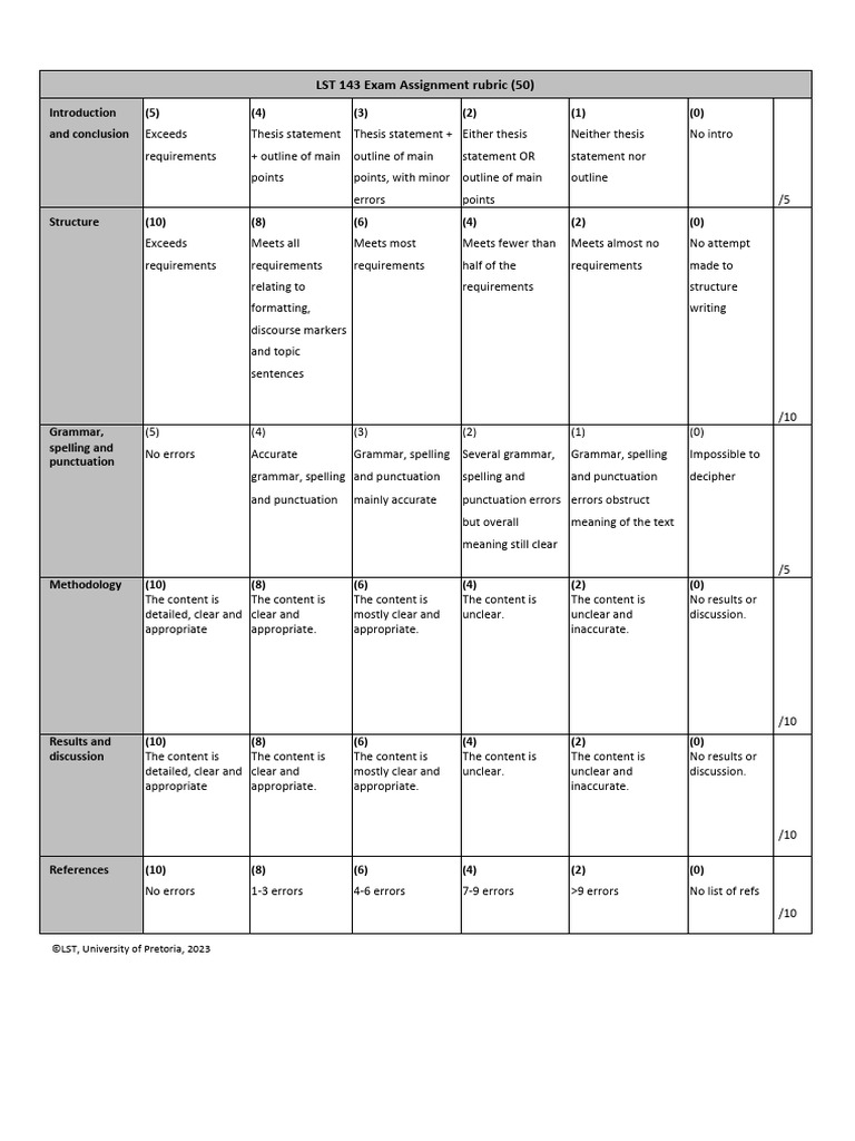 LST Exam Assignment Rubric | PDF | Grammar | Human Communication
