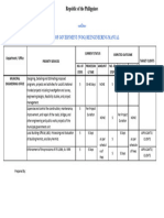 Whole-Of Government (Wog) Reengineering Manual