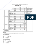 Laporan Hasil Uji Udara Ambien Dan Kebisingan