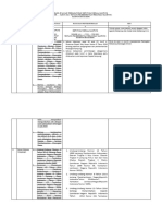 Evaluasi Draf SK Pemberhentian