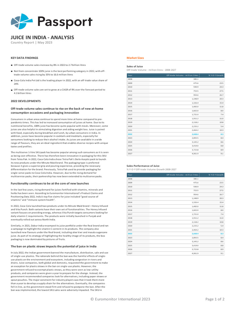 Juice in India Analysis PDF Juice Diet & Nutrition