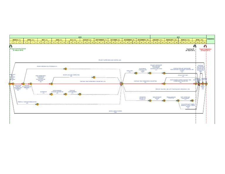 Pert CPM | PDF | Buildings And Structures | Architectural Design