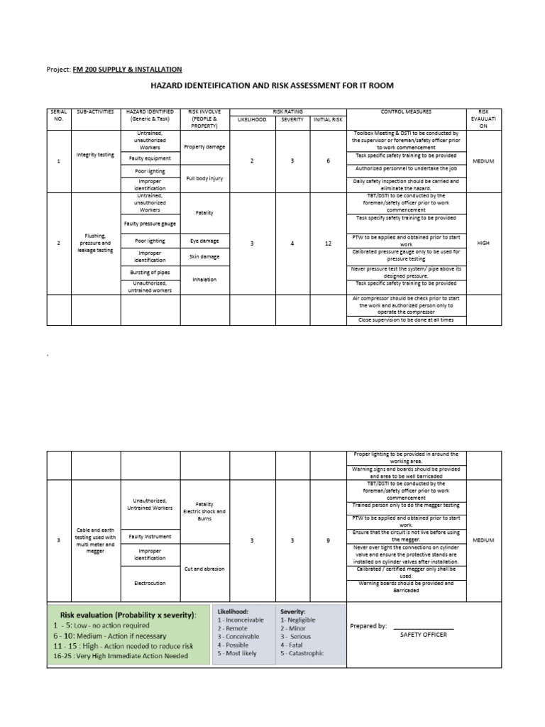 FM 200 Installation Risk Assessment | PDF | Safety | Calibration