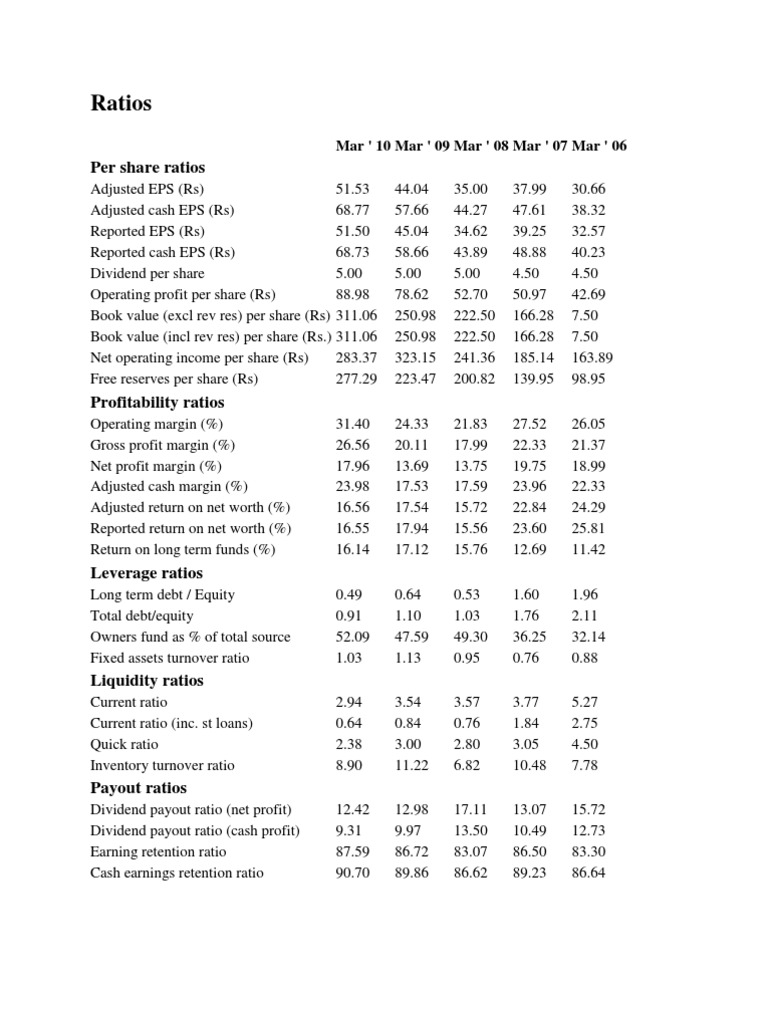 Per Share Ratios | PDF