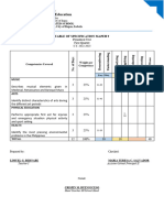 Table of Specification Mapeh 9