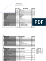 Lembar Ekuivalen Jurusan Teater