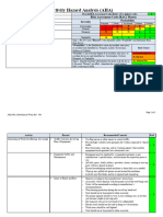 AHA-002, Geotechnical Work