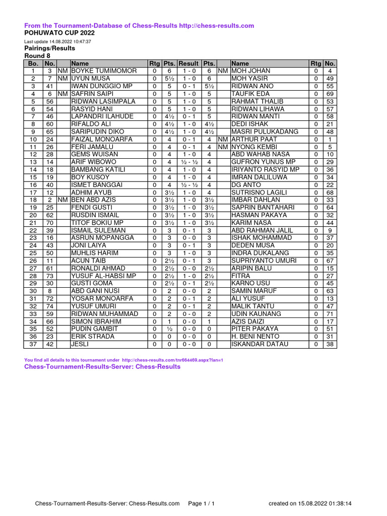 Chess Results List PDF