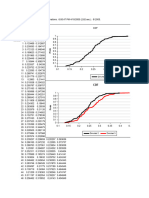 Probability Distributions