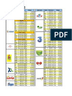 Daftar Harga Pulsa: Operator Kode Nominal Harga Operator Kode Nominal Harga