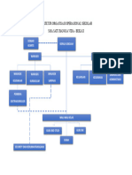 Struktur Organisasi Operasional Sma