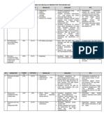 Analisis Masalah Indikator Program Gizi