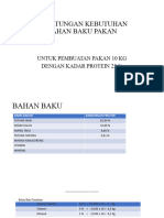 PERHITUNGAN KEBUTUHAN PAKAN iKAN 25 %