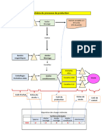 Processus de Production CAE