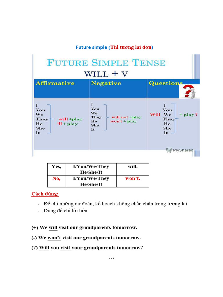 (GRAMMAR TIỂU HỌC) Simple Future | PDF