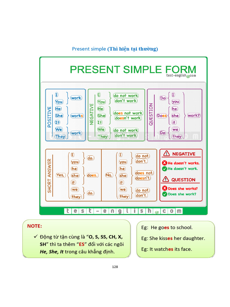 Present Simple Grammar Guide | PDF | Language Arts & Discipline