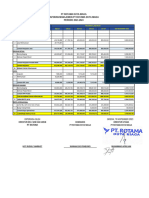 Estimasi Laba Rugi Dengan PDAM