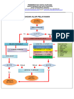 Alur Pelayanan