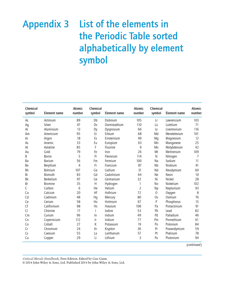 Alphabetical List of Chemical Elements | PDF | Chemical Elements ...