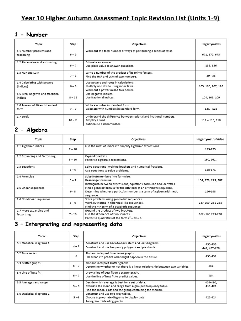 Year 10 Math Revision: Key Topics | PDF | Area | Trigonometric Functions