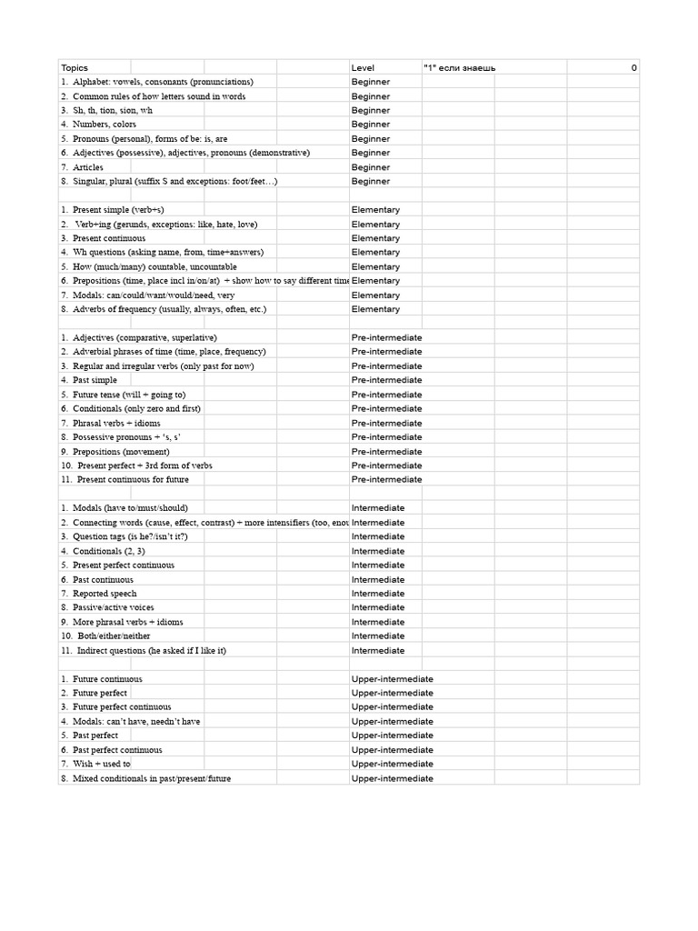 Level Check List PDF Verb Adverb